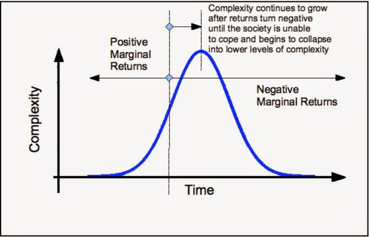 marginal returns.jpg